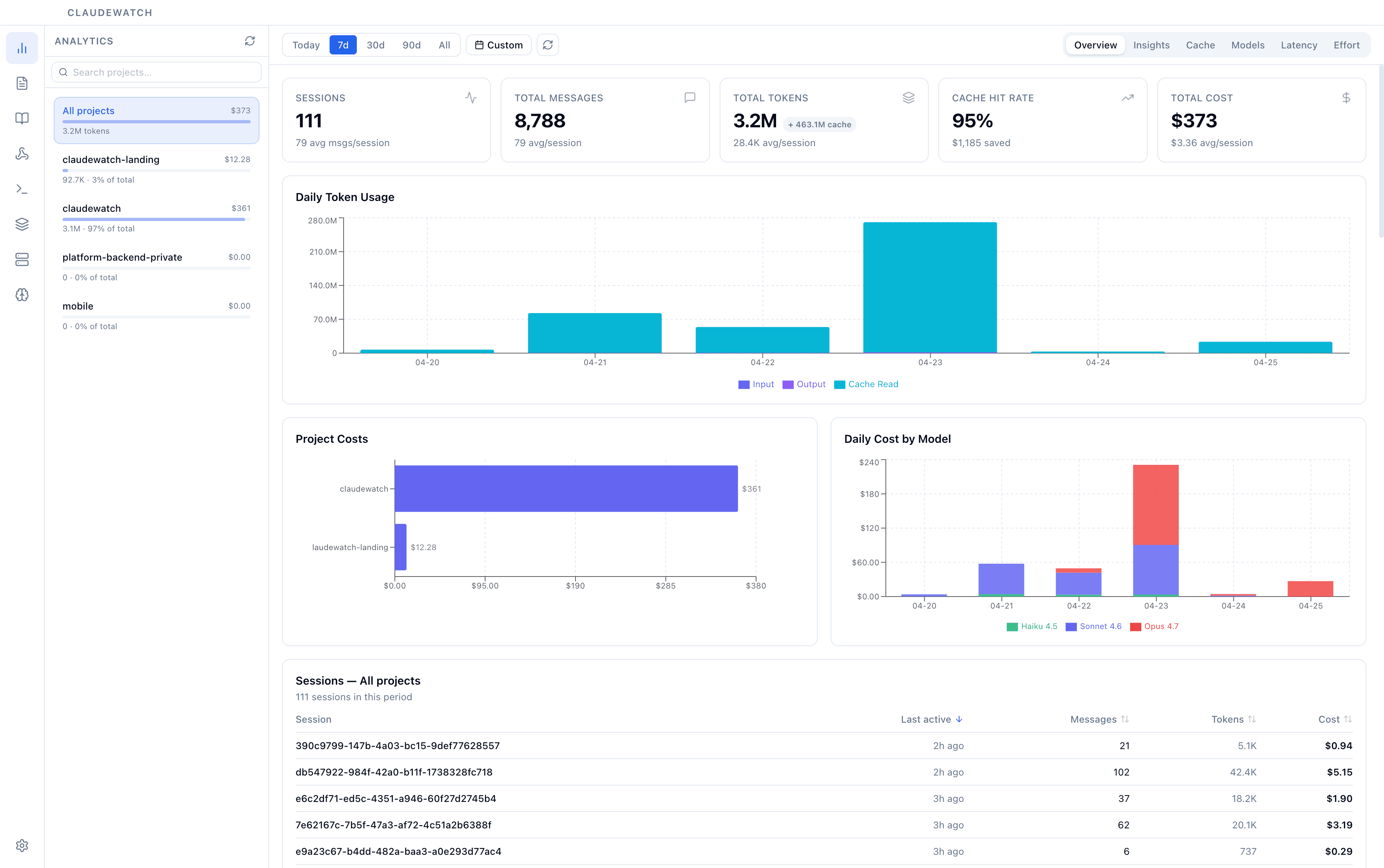 ClaudeWatch analytics dashboard